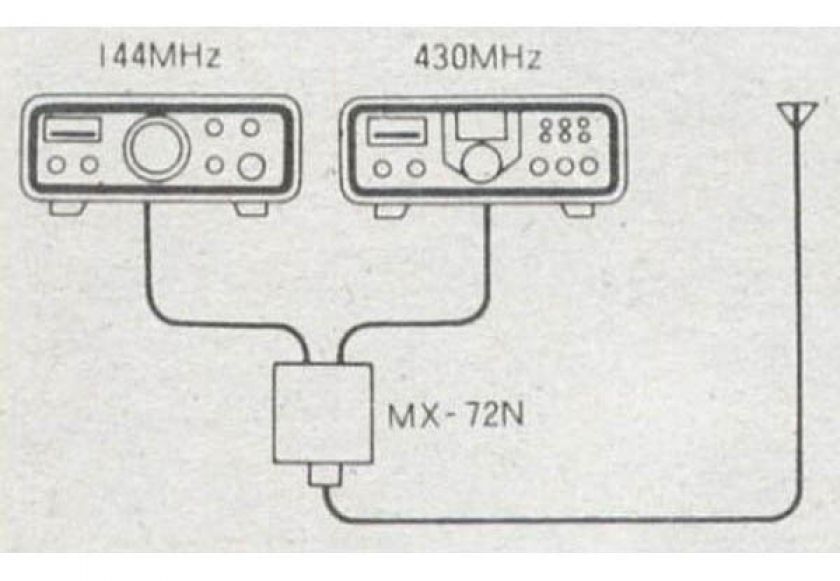 MX-72 Duplexer kullanımı